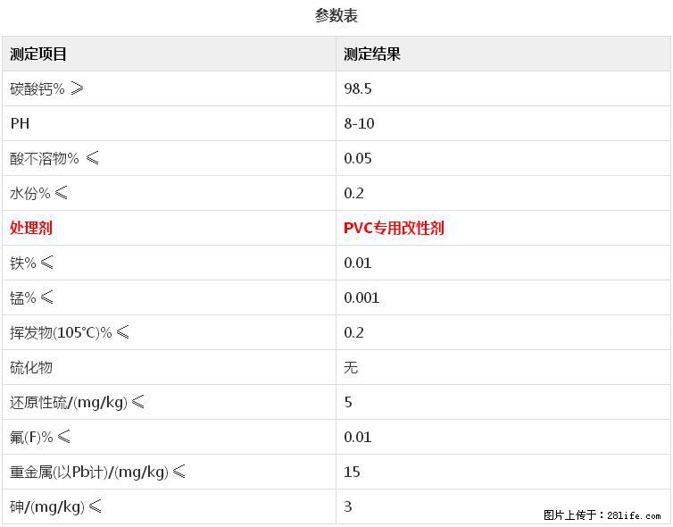 【桂林三鑫新型材料】电线电缆专用复合钙 超细改性碳酸钙 - 新手上路 - 遵义生活社区 - 遵义28生活网 zunyi.28life.net