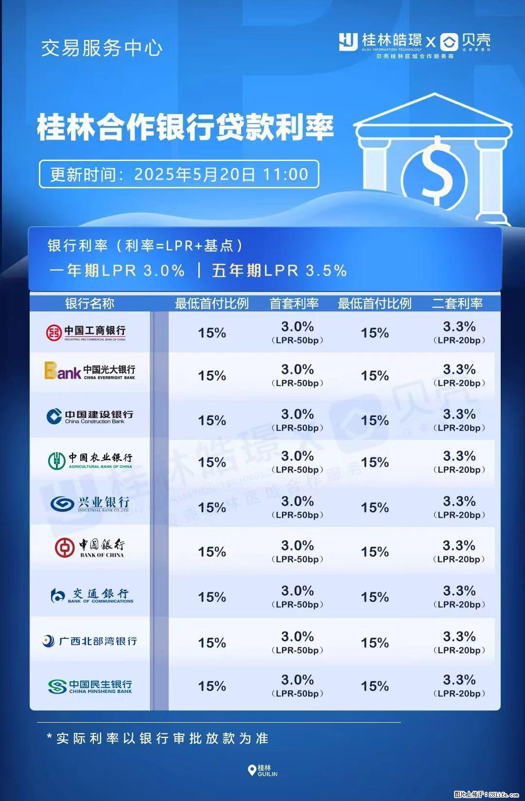 重磅！降息！桂林房贷利率3.0% - 遵义生活资讯 - 遵义28生活网 zunyi.28life.net